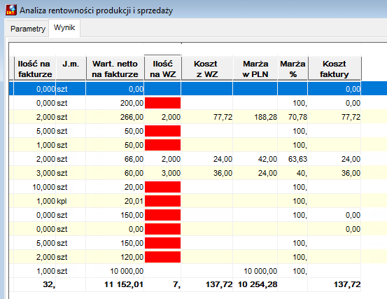 Analiza rentowności - wynik Analiza rentowności - wynik