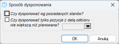 Sposób dysponowania