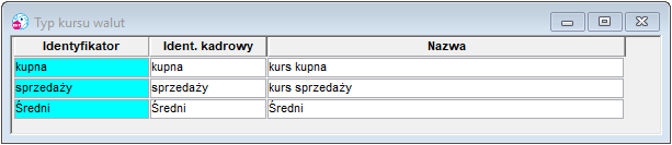 Edycja typów kursów walut Edycja typów kursów walut