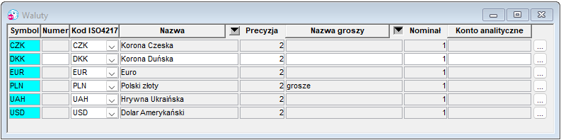 Okno Edycja walut Okno Edycja walut