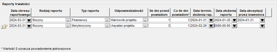 &nbsp;Raporty trwałości