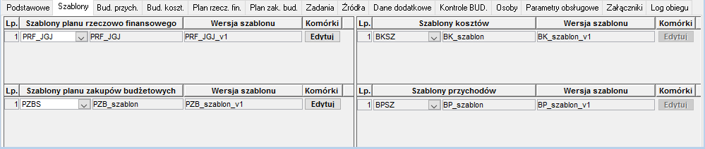 Okno Budżet w okresach - zakładka Szablony