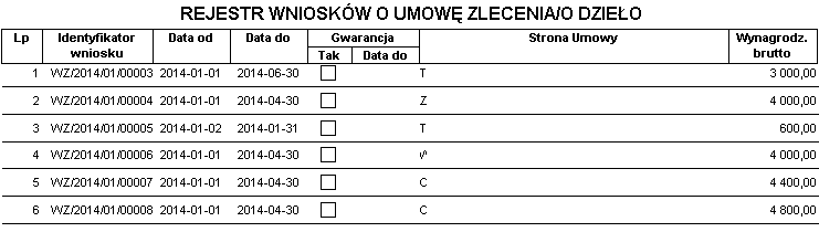 Przykładowy fragment raportu Rejestr wniosków – podstawowy dla wniosków zaznaczonych w oknie Wnioski o umowy zlecenia/o dzieło – lista