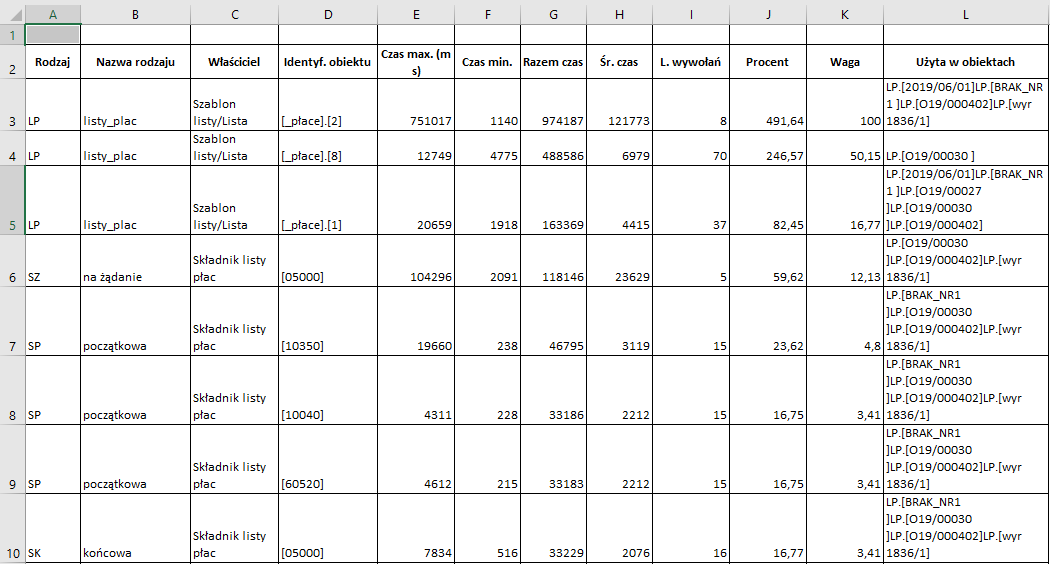 Arkusz Excel zawierający zapisane statystyki Arkusz Excel zawierający zapisane statystyki