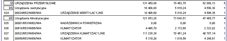 Zestawienie wartościowe MT