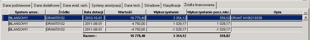 Ewidencja - Zakładka Źródła finansowania