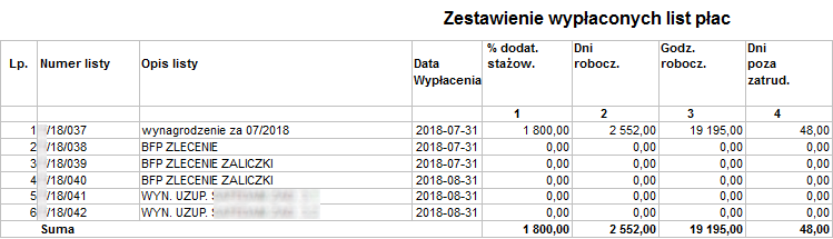 Fragment raportu Zestawienie wypłaconych list płac paski składane z nagłówkami Fragment raportu Zestawienie wypłaconych list płac paski składane z nagłówkami
