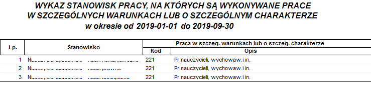 Przykładowy raport wykaz stanowisk pracy w szczególnych warunkach lub o szczególnym charakterze.png Przykładowy raport wykaz stanowisk pracy w szczególnych warunkach lub o szczególnym charakterze.png