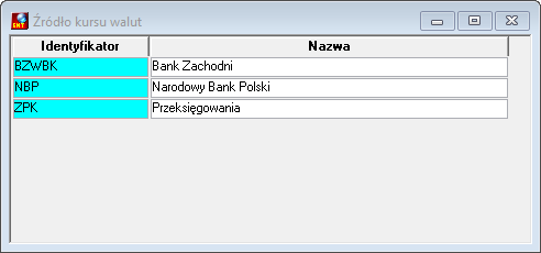 Edycja źródeł kursów walutowych