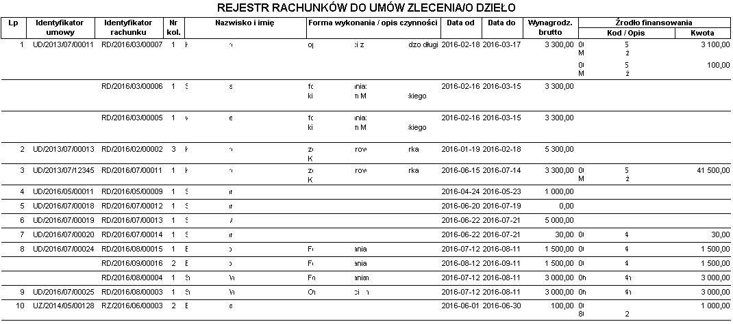 Przykładowy raport Rejestr rachunków – rozszerzony