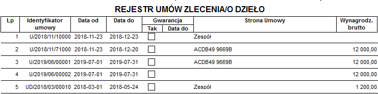 Przykładowy raport Rejestr umów – podstawowy