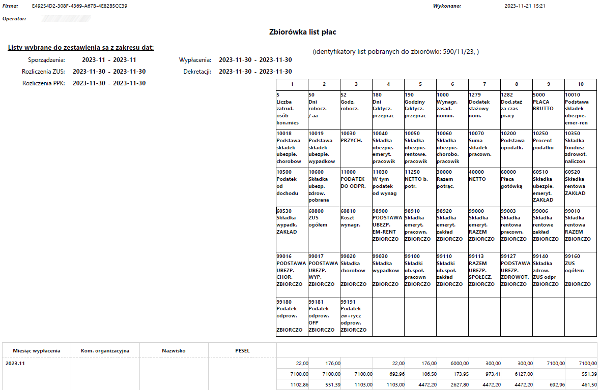 Raport Zbiorówki list płac Wydruk, format A4 PDF