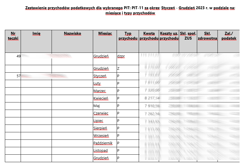 Przykładowy raport Zestawienie przychodów podatkowych