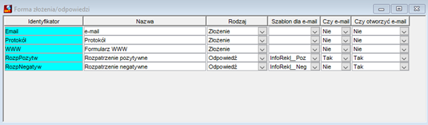 Forma złożenia /odpowiedzi Forma złożenia /odpowiedzi