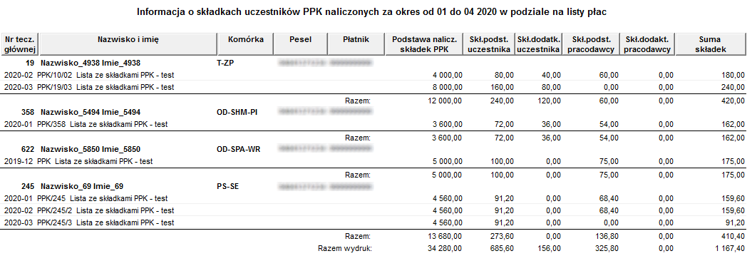 Raport Informacja o składkach uczestników PPK w podziale na listy płac