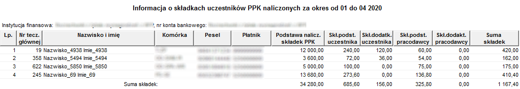 Raport Informacja o składkach uczestników PPK