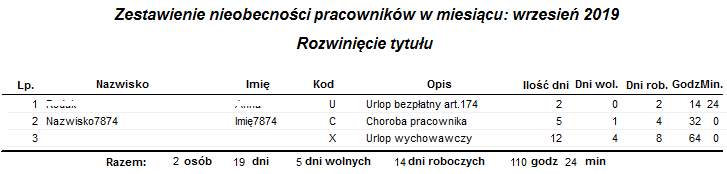 Przykładowy raport Nieobecności pracowników w miesiącu