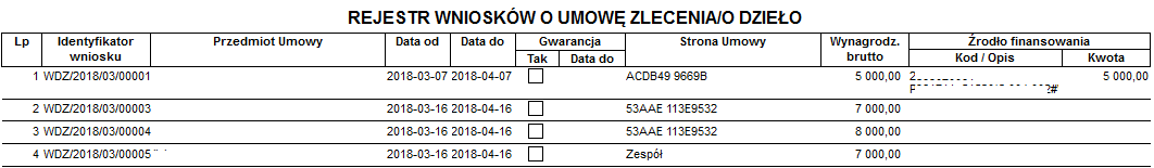 Przykładowy raport Rejestr wniosków - rozszerzony