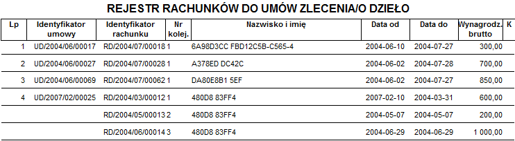 Przykładowy raport Rejestr rachunków – podstawowy