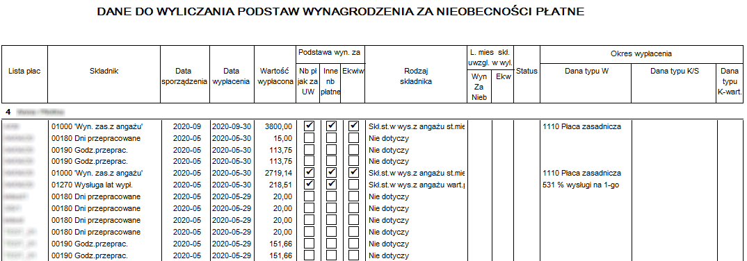 Fragment raportu Dane do wyliczania podstaw wynagrodzenia za nieobecności płatne