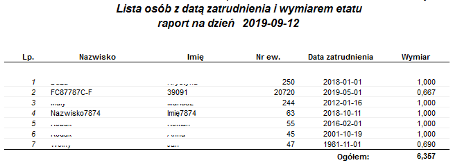 Przykładowy raport Lista osób z datą zatrudnienia i wymiarem etatu Przykładowy raport Lista osób z datą zatrudnienia i wymiarem etatu