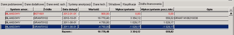 Ewidencja - Zakładka Źródła finansowania