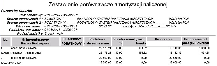 Zestawienie porónawcze amortyzacji naliczonej Zestawienie porónawcze amortyzacji naliczonej