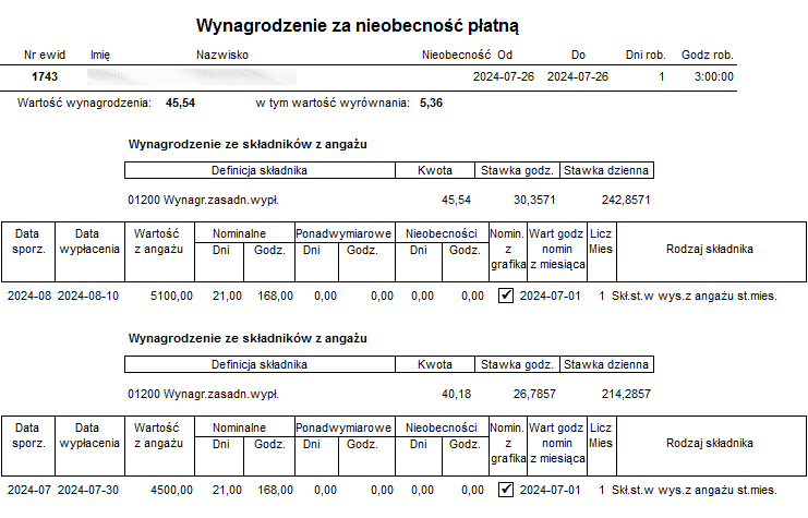 Fragment raportu Wynagrodzenie za nieobecność płatną