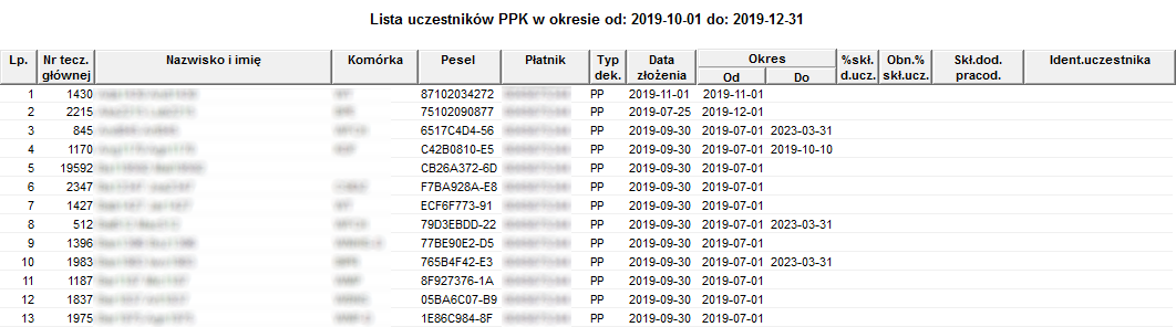 Fragment raportu Lista uczestników PPK w okresie od do