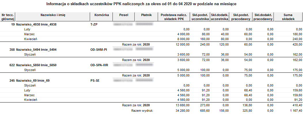 Raport Informacja o składkach uczestników PPK w podziale na miesiące
