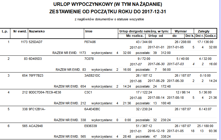 Przykładowy raport Zestawienie urlopów wypoczynkowych od początku roku do … Przykładowy raport Zestawienie urlopów wypoczynkowych od początku roku do …
