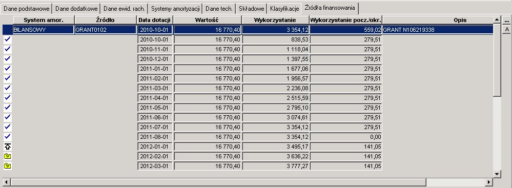 Ewidencja - Zakładka Źródła finansowania