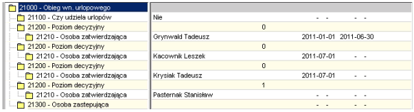 Drzewko uprawnień do obsługi urlopów