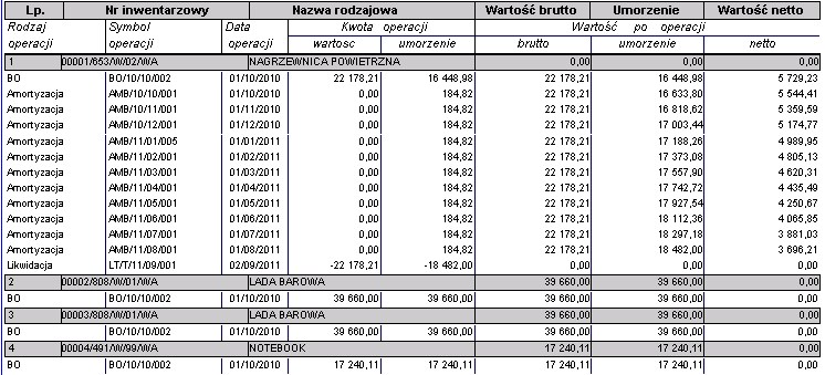 Zestawienie wartościowe MT - szczegółowe