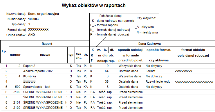 Przykładowy raport - Wykaz obiektów w raportach Przykładowy raport - Wykaz obiektów w raportach