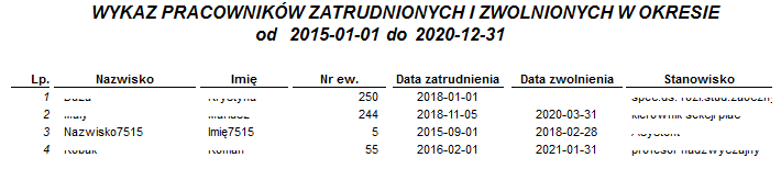 Przykładowy raport Zatrudnieni i zwolnieni
