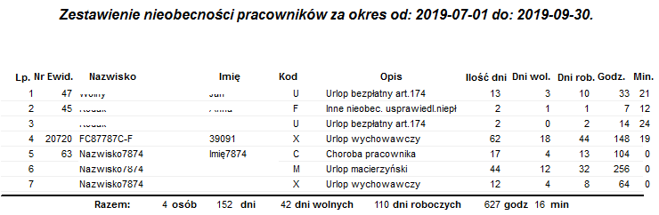 Przykładowy raport Nieobecności pracowników w okresie Przykładowy raport Nieobecności pracowników w okresie