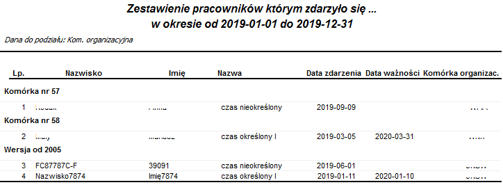 Przykładowy raport Monitoring terminów