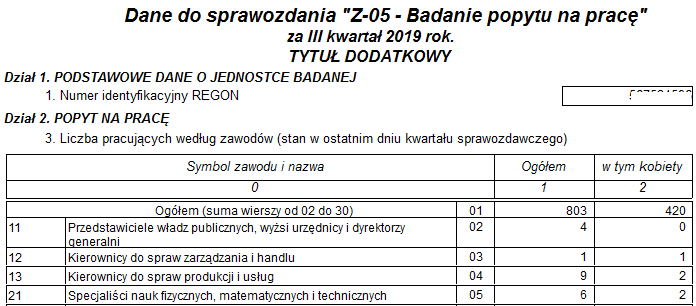 Fragment raportu Dane do sprawozdania Z-05