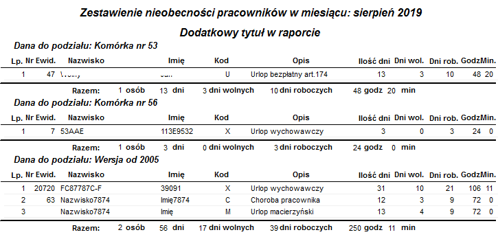 Przykładowy raport Zestawienie nieobecności pracowników w miesiącu Przykładowy raport Zestawienie nieobecności pracowników w miesiącu