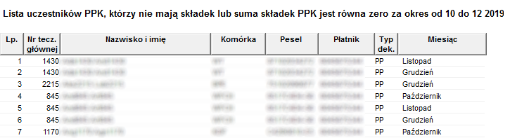 Fragment raportu Lista uczestników PPK bez składek w okresie od do Fragment raportu Lista uczestników PPK bez składek w okresie od do