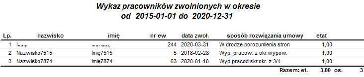 Przykładowy raport Zwolnieni w okresie Przykładowy raport Zwolnieni w okresie